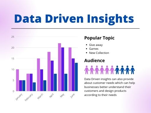 how to increases Data-Driven Insights and Analytics 